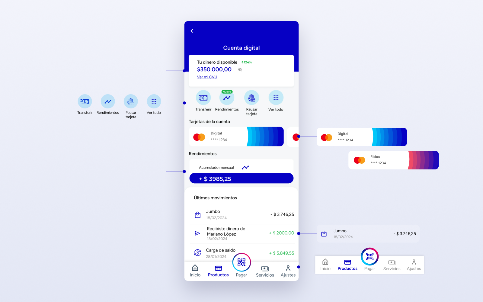 Vista explotada de la cuenta digital de Cencopay: el saldo, los accesos rápidos, la tarjeta y los movimientos se separan de la pantalla